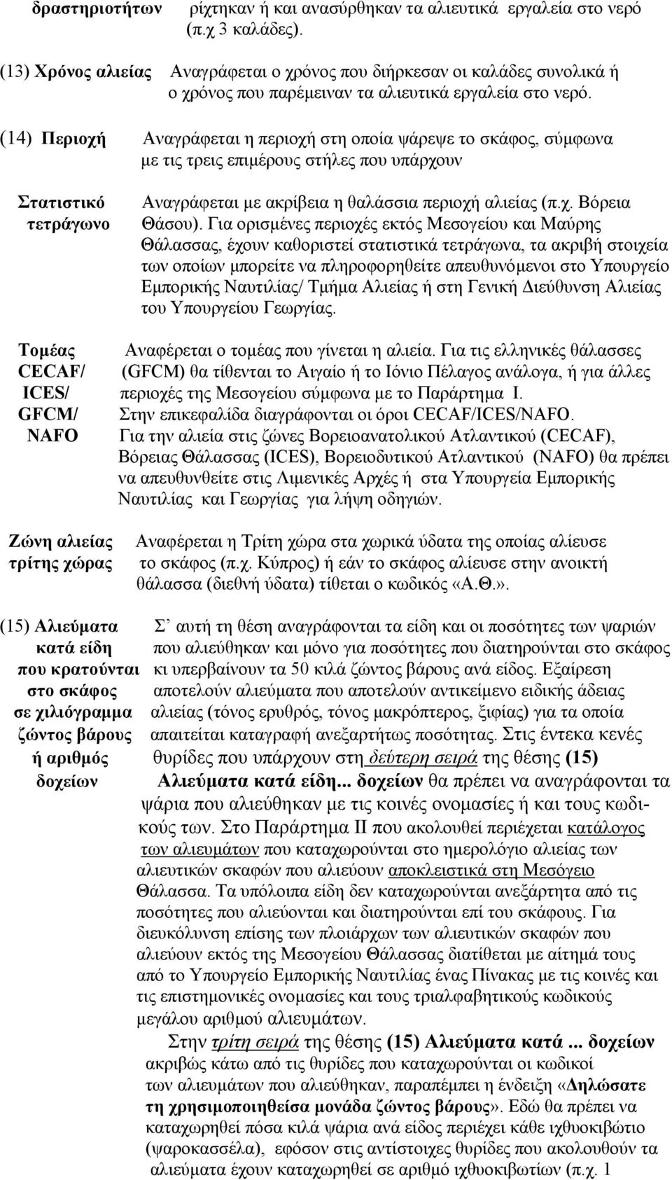 (14) Περιοχή Αναγράφεται η περιοχή στη οποία ψάρεψε το σκάφος, σύµφωνα µε τις τρεις επιµέρους στήλες που υπάρχουν Στατιστικό τετράγωνο Αναγράφεται µε ακρίβεια η θαλάσσια περιοχή αλιείας (π.χ. Βόρεια Θάσου).