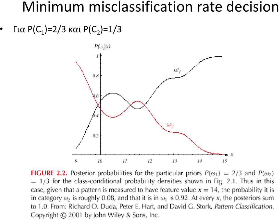 rate decision Για