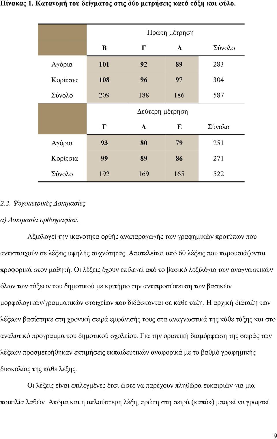 Αξιολογεί την ικανότητα ορθής αναπαραγωγής των γραφηµικών προτύπων που αντιστοιχούν σε λέξεις υψηλής συχνότητας. Αποτελείται από 60 λέξεις που παρουσιάζονται προφορικά στον µαθητή.