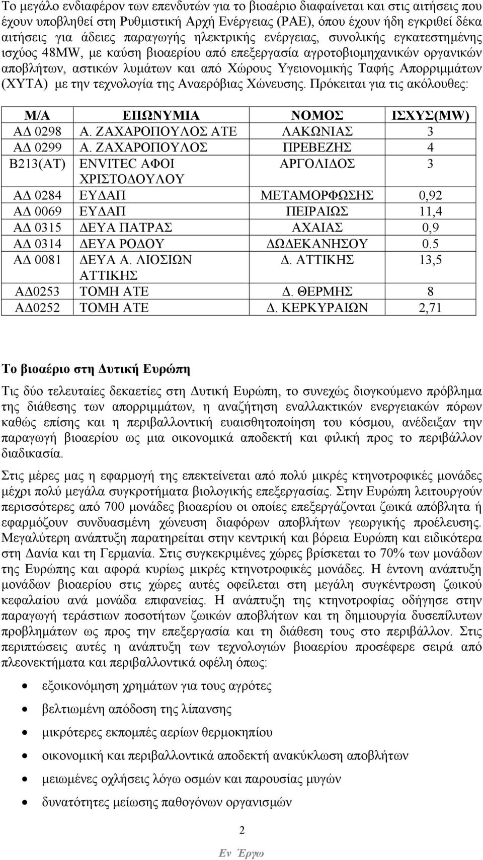 (ΧΥΤΑ) µε την τεχνολογία της Αναερόβιας Χώνευσης. Πρόκειται για τις ακόλουθες: M/A ΕΠΩΝΥΜΙΑ ΝΟΜΟΣ ΙΣΧΥΣ(ΜW) A 0298 Α. ΖΑΧΑΡΟΠΟΥΛΟΣ ΑΤΕ ΛΑΚΩΝΙΑΣ 3 Α 0299 Α.