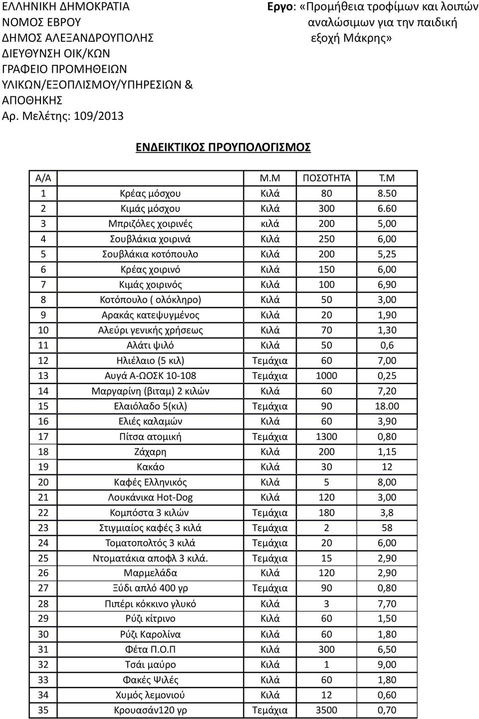 60 3 Μπριζόλες χοιρινές κιλά 200 5,00 4 Σουβλάκια χοιρινά Κιλά 250 6,00 5 Σουβλάκια κοτόπουλο Κιλά 200 5,25 6 Κρέας χοιρινό Κιλά 150 6,00 7 Κιμάς χοιρινός Κιλά 100 6,90 8 Κοτόπουλο ( ολόκληρο) Κιλά