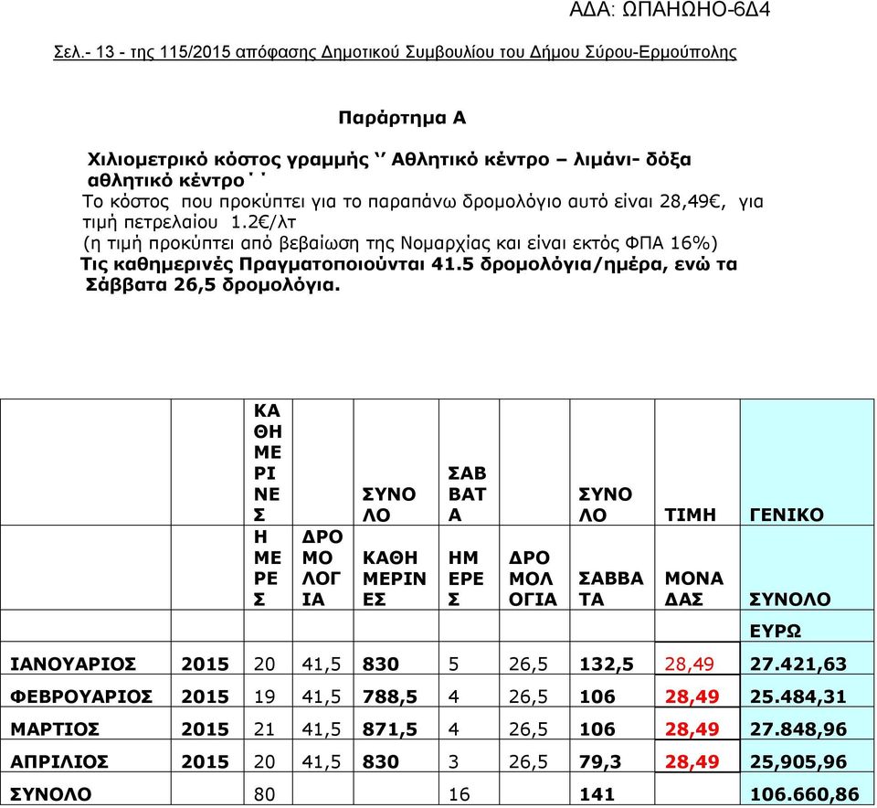 5 δρομολόγια/ημέρα, ενώ τα Σάββατα 26,5 δρομολόγια.