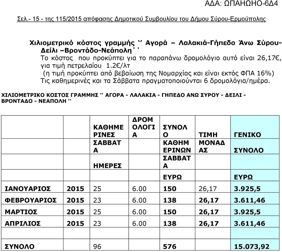 2 /λτ (η τιμή προκύπτει από βεβαίωση της Νομαρχίας και είναι εκτός ΦΠΑ 16%) Τις καθημερινές και τα Σάββατα πραγματοποιούνται 6 δρομολόγια/ημέρα.