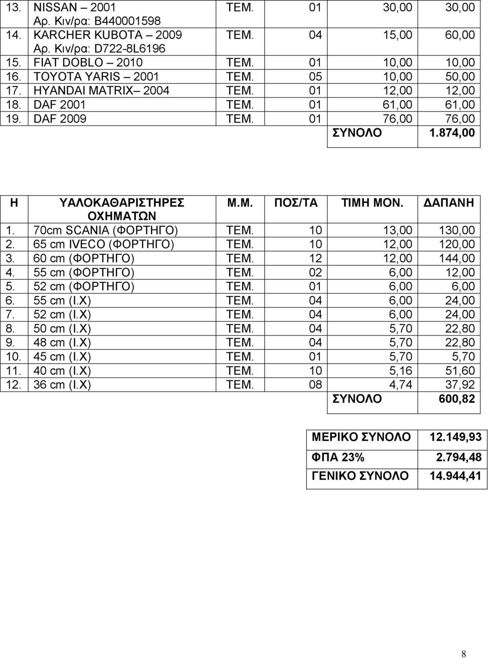 70cm SCANIA (ΦΟΡΤΗΓΟ) TEM. 10 13,00 130,00 2. 65 cm IVECO (ΦΟΡΤΗΓΟ) TEM. 10 12,00 120,00 3. 60 cm (ΦΟΡΤΗΓΟ) TEM. 12 12,00 144,00 4. 55 cm (ΦΟΡΤΗΓΟ) TEM. 02 6,00 12,00 5. 52 cm (ΦΟΡΤΗΓΟ) TEM.