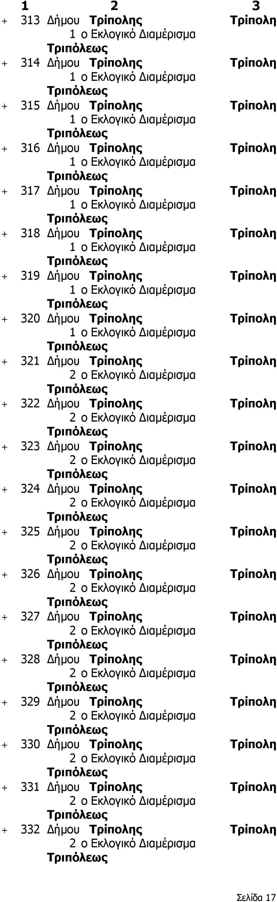 323 Δήμου Τρίπολης Τρίπολη + 324 Δήμου Τρίπολης Τρίπολη + 325 Δήμου Τρίπολης Τρίπολη + 326 Δήμου Τρίπολης Τρίπολη + 327 Δήμου Τρίπολης Τρίπολη +