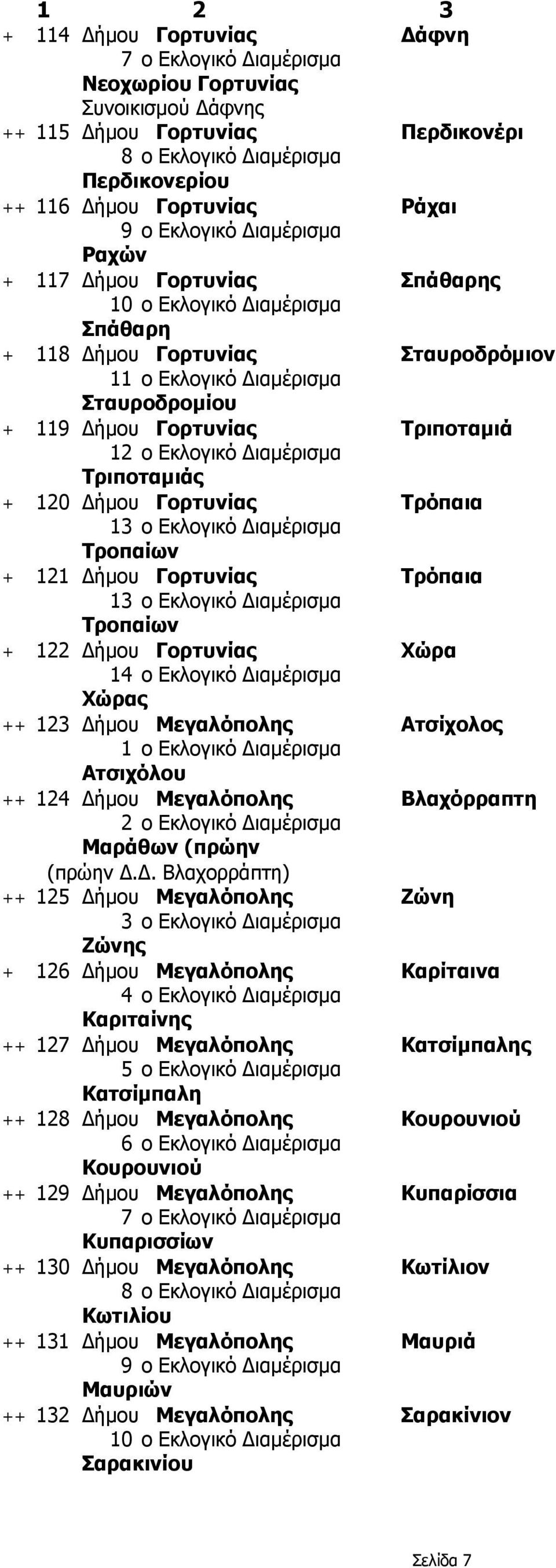Χώρα 1 Χώρας ++ 123 Δή