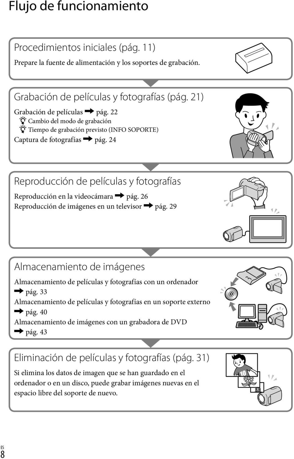 26 Reproducción de imágenes en un televisor pág. 29 Almacenamiento de imágenes Almacenamiento de películas y fotografías con un ordenador pág.