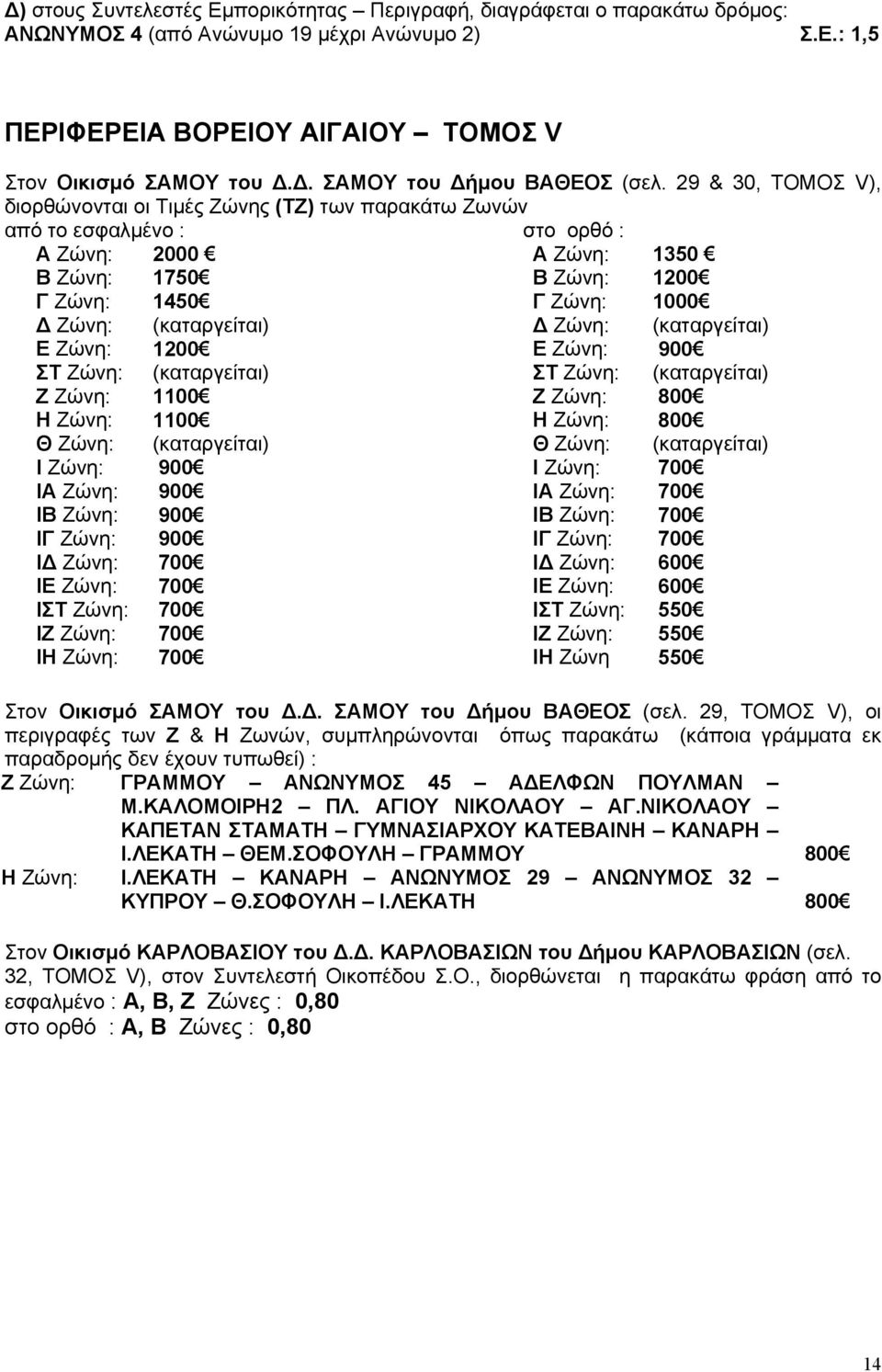 2000 1750 1450 (καταργείται) 1200 (καταργείται) 1100 1100 (καταργείται) 900 900 900 900 700 700 700 700 700 Δ Ζώνη: Ε Ζώνη: ΣΤ Ζώνη: Ζ Ζώνη: Η Ζώνη: Θ Ζώνη: Ι Ζώνη: Ι Ι Ι ΙΔ Ζώνη: ΙΕ Ζώνη: ΙΣΤ Ζώνη: