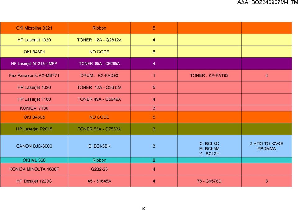 TONER 49A - Q5949A 4 KONICA 7130 3 OKI B430d NO CODE 5 HP Laserjet P2015 TONER 53A - Q7553A 3 CANON BJC-3000 B: BCI-3BK 3 OKI