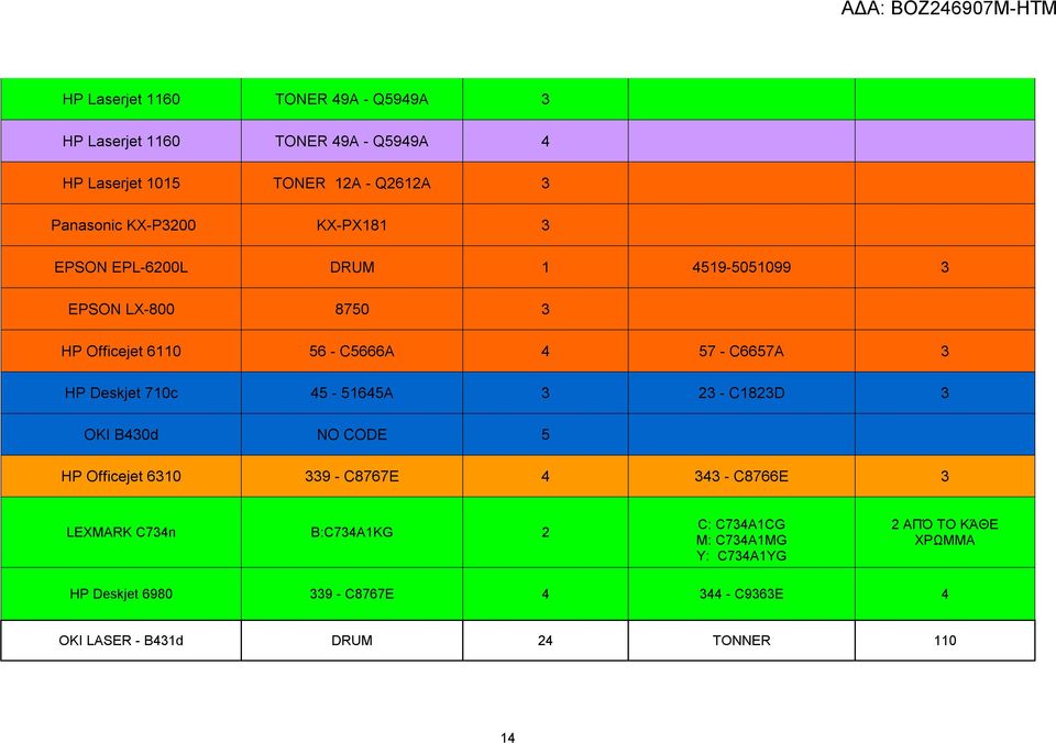 Deskjet 710c 45-51645A 3 23 - C1823D 3 OKI B430d NO CODE 5 HP Officejet 6310 339 - C8767E 4 343 - C8766E 3 LEXMARK C734n