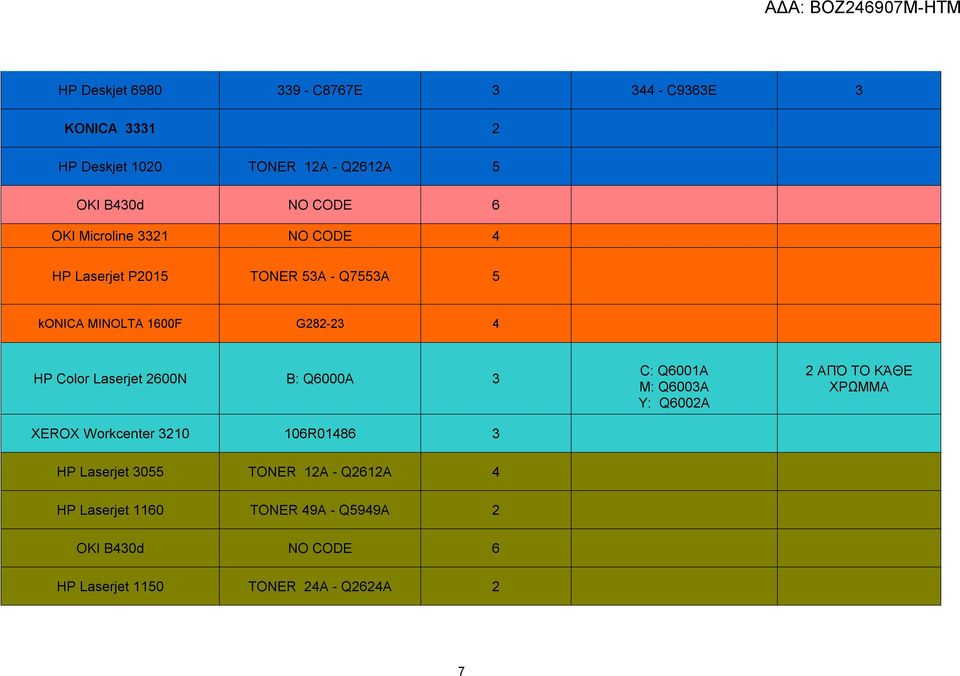 2600N B: Q6000A 3 XEROX Workcenter 3210 106R01486 3 C: Q6001A M: Q6003A Y: Q6002A 2 ΑΠΌ ΤΟ ΚΆΘΕ HP Laserjet 3055