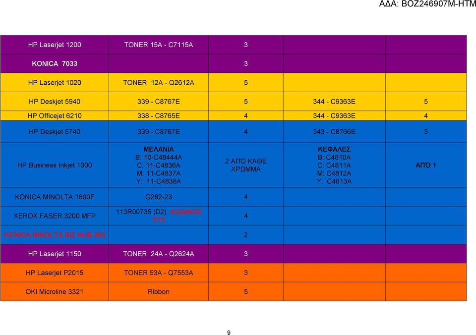 11-C4837A Y: 11-C4838A 2 ΑΠΌ ΚΆΘΕ ΚΕΦΑΛΕΣ B: C4810A C: C4811A M: C4812A Y: C4813A ΑΠΌ 1 ΚONICA MINOLTA 1600F G282-23 4 XEROX FASER 3200 MFP