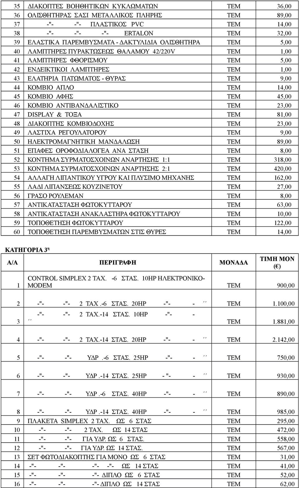 45 ΚΟΜΒΙΟ ΑΦΗΣ ΤΕΜ 45,00 46 ΚΟΜΒΙΟ ΑΝΤΙΒΑΝΔΑΛΙΣΤΙΚΟ ΤΕΜ 23,00 47 DISPLAY & ΤΟΞΑ ΤΕΜ 81,00 48 ΔΙΑΚΟΠΤΗΣ ΚΟΜΒΙΟΔΟΧΗΣ ΤΕΜ 23,00 49 ΛΑΣΤΙΧΑ ΡΕΓΟΥΛΑΤΟΡΟΥ ΤΕΜ 9,00 50 ΗΛΕΚΤΡΟΜΑΓΝΗΤΙΚΗ ΜΑΝΔΑΛΩΣΗ ΤΕΜ 89,00