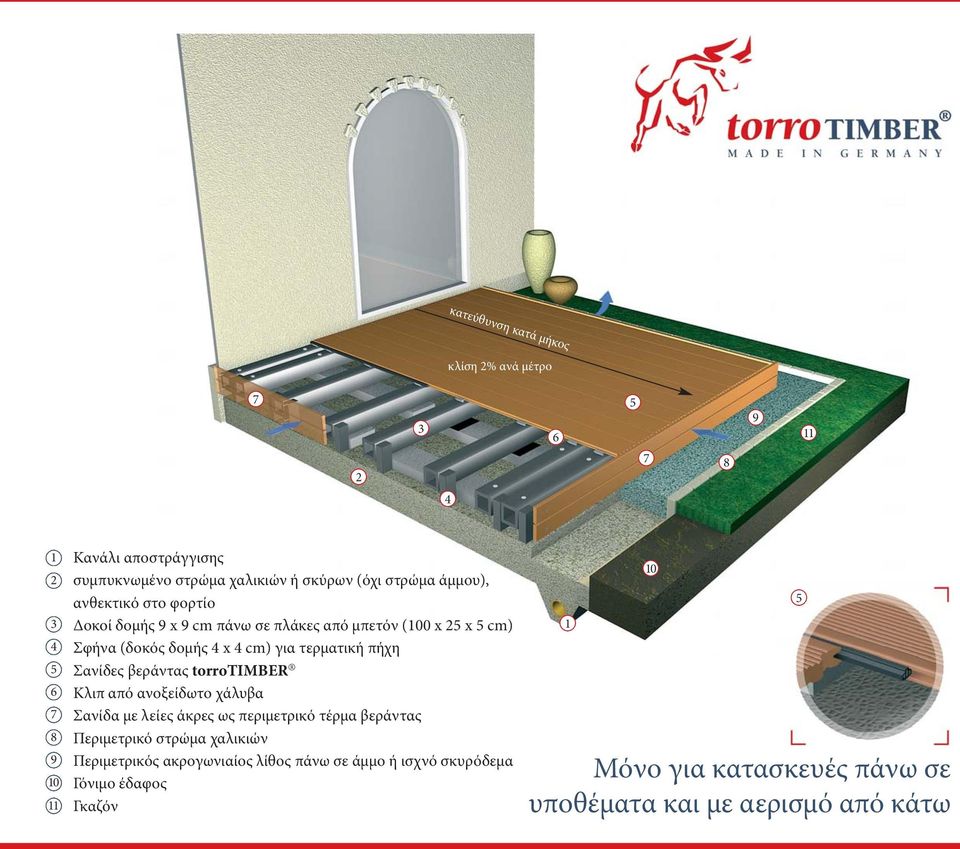 Σανίδες βεράντας torrotimber Κλιπ από ανοξείδωτο χάλυβα Σανίδα με λείες άκρες ως περιμετρικό τέρμα βεράντας Περιμετρικό στρώμα χαλικιών