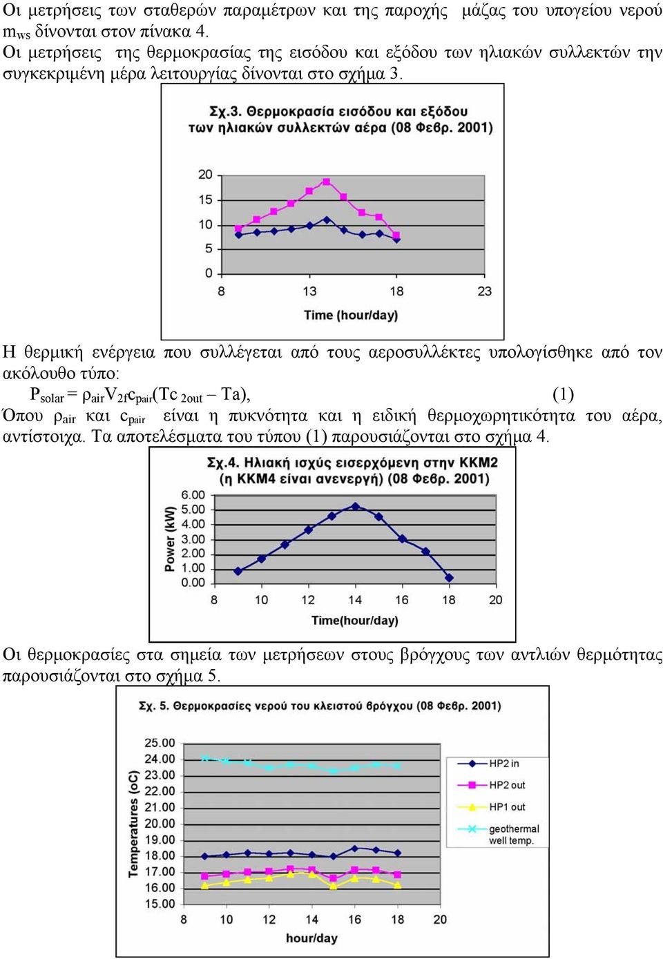 Η θερμική ενέργεια που συλλέγεται από τους αεροσυλλέκτες υπολογίσθηκε από τον ακόλουθο τύπο: P solar = ρ air V 2f c pair (Tc 2out Ta), (1) Όπου ρ air και c