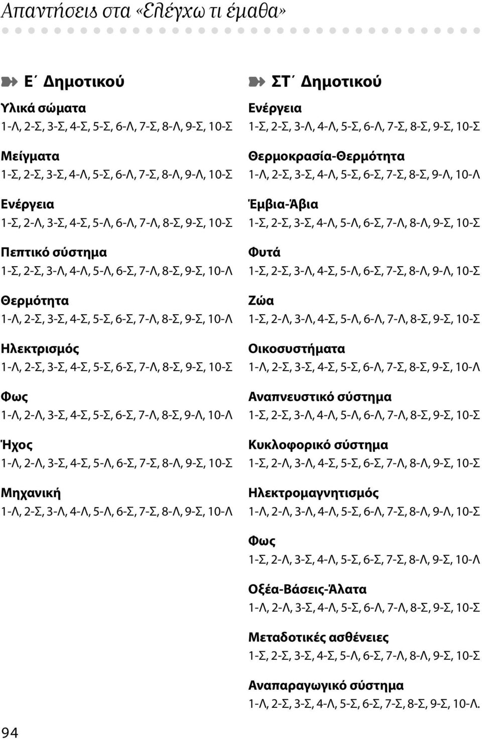 7-Λ, 8-Σ, 9-Σ, 10-Σ Φως 1-Λ, 2-Λ, 3-Σ, 4-Σ, 5-Σ, 6-Σ, 7-Λ, 8-Σ, 9-Λ, 10-Λ Ήχος 1-Λ, 2-Λ, 3-Σ, 4-Σ, 5-Λ, 6-Σ, 7-Σ, 8-Λ, 9-Σ, 10-Σ Μηχανική 1-Λ, 2-Σ, 3-Λ, 4-Λ, 5-Λ, 6-Σ, 7-Σ, 8-Λ, 9-Σ, 10-Λ ΣΤ