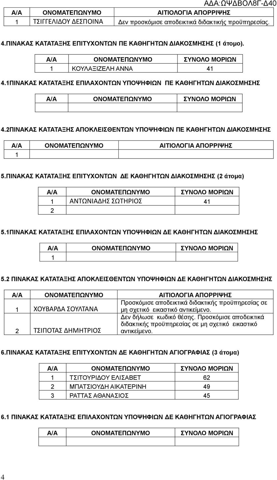 ΠΙΝΑΚΑΣ ΚΑΤΑΤΑΞΗΣ ΕΠΙΤΥΧΟΝΤΩΝ ΔΕ ΚΑΘΗΓΗΤΩΝ ΔΙΑΚΟΣΜΗΣΗΣ (2 άτομα) ΑΝΤΩΝΙΑΔΗΣ ΣΩΤΗΡΙΟΣ 4 2 5.ΠΙΝΑΚΑΣ ΚΑΤΑΤΑΞΗΣ ΕΠΙΛΑΧΟΝΤΩΝ ΥΠΟΨΗΦΙΩΝ ΔΕ ΚΑΘΗΓΗΤΩΝ ΔΙΑΚΟΣΜΗΣΗΣ 5.