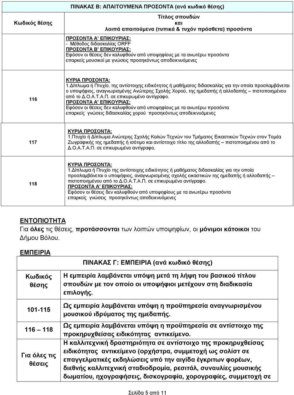 Δίπλωμα ή Πτυχίο, της αντίστοιχης ειδικότητος ή μαθήματος διδασκαλίας για την οποία προσλαμβάνεται ο υποψήφιος, αναγνωρισμένης Ανώτερης Σχολής Χορού, της ημεδαπής ή αλλοδαπής πιστοποιημένου από το Δ.