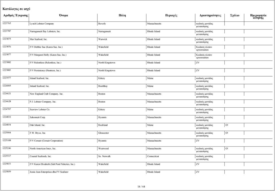 ) North Kingstown Rhode Island 1223883 F/V Persistence (Huntress, Inc.) North Kingstown Rhode Island 1223977 Island Seafood, Inc. Kittery Maine 1224005 Inland Seafood, Inc.