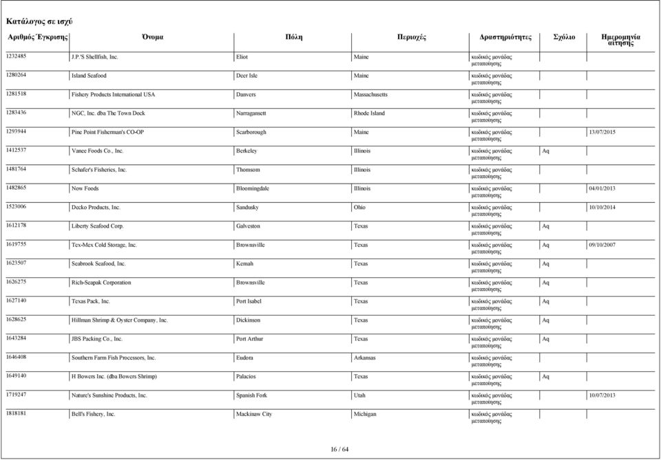 Thomsom Illinois 1482865 Now Foods Bloomingdale Illinois 04/01/2013 1523006 Decko Products, Inc. Sandusky Ohio 10/10/2014 1612178 Liberty Seafood Corp.