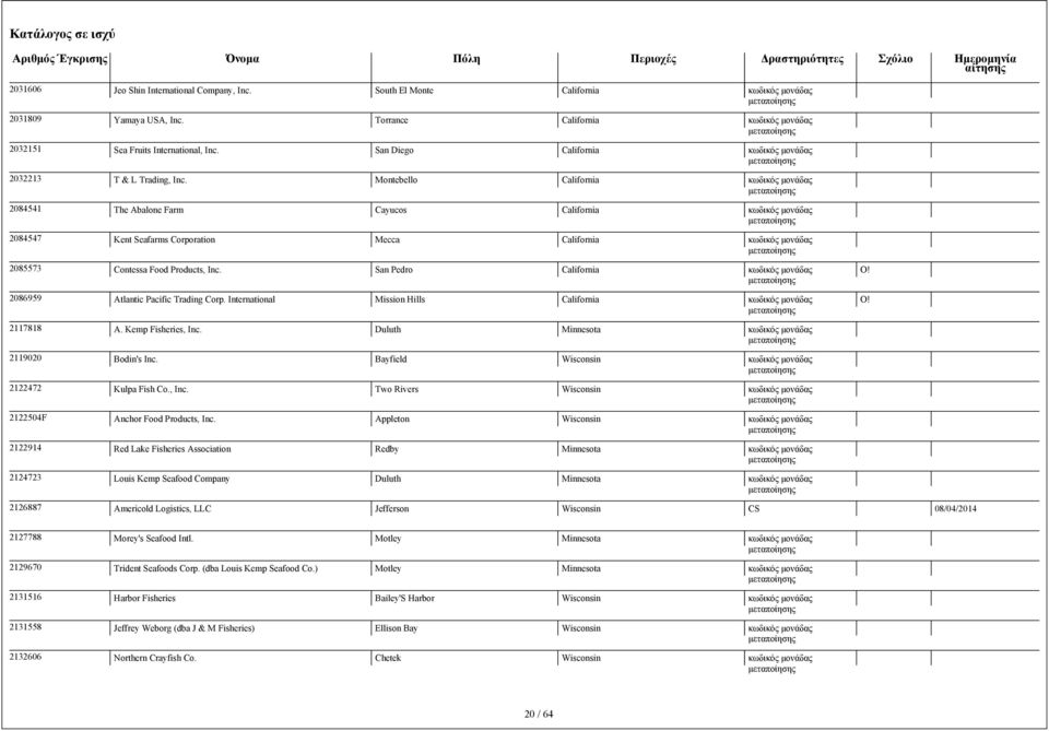 Montebello California 2084541 The Abalone Farm Cayucos California 2084547 Kent Seafarms Corporation Mecca California 2085573 Contessa Food Products, Inc.