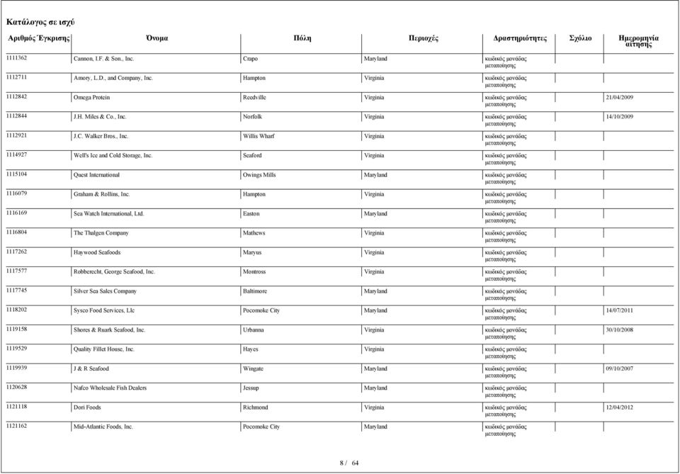 Hampton Virginia 1116169 Sea Watch International, Ltd. Easton Maryland 1116804 The Thalgen Company Mathews Virginia 1117262 Haywood Seafoods Maryus Virginia 1117577 Robberecht, George Seafood, Inc.