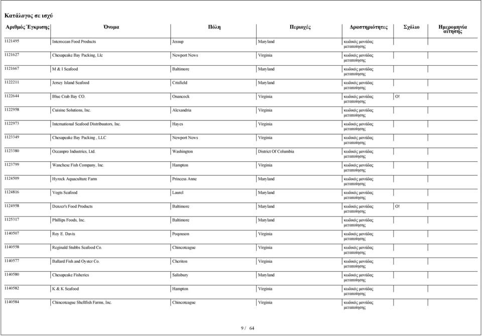 Hayes Virginia 1123349 Chesapeake Bay Packing, LLC Newport News Virginia 1123380 Oceanpro Industries, Ltd. Washington District Of Columbia 1123799 Wanchese Fish Company, Inc.