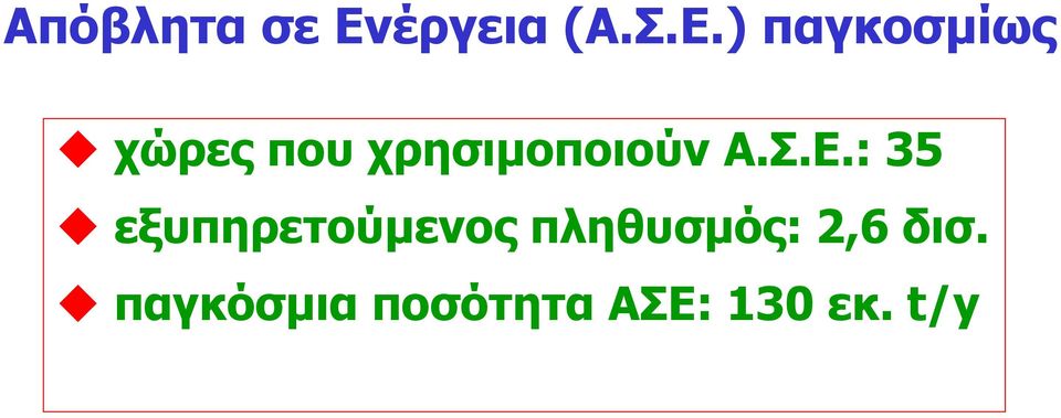 ) παγκοσµίως χώρες που χρησιµοποιούν