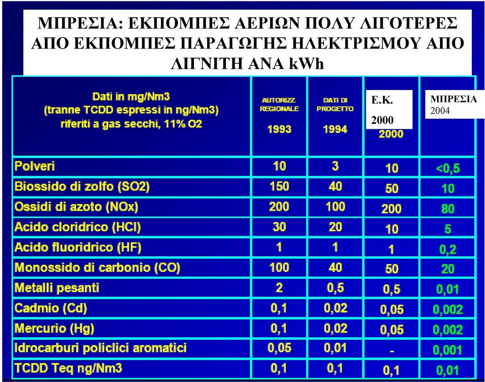 ΠΑΡΑΓΩΓΗΣ ΗΛΕΚΤΡΙΣΜΟΥ ΑΠΟ