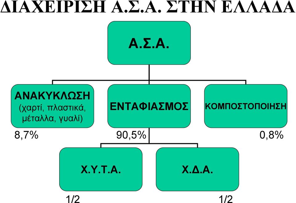 µέταλλα, γυαλί) ΕΝΤΑΦΙΑΣΜΟΣ