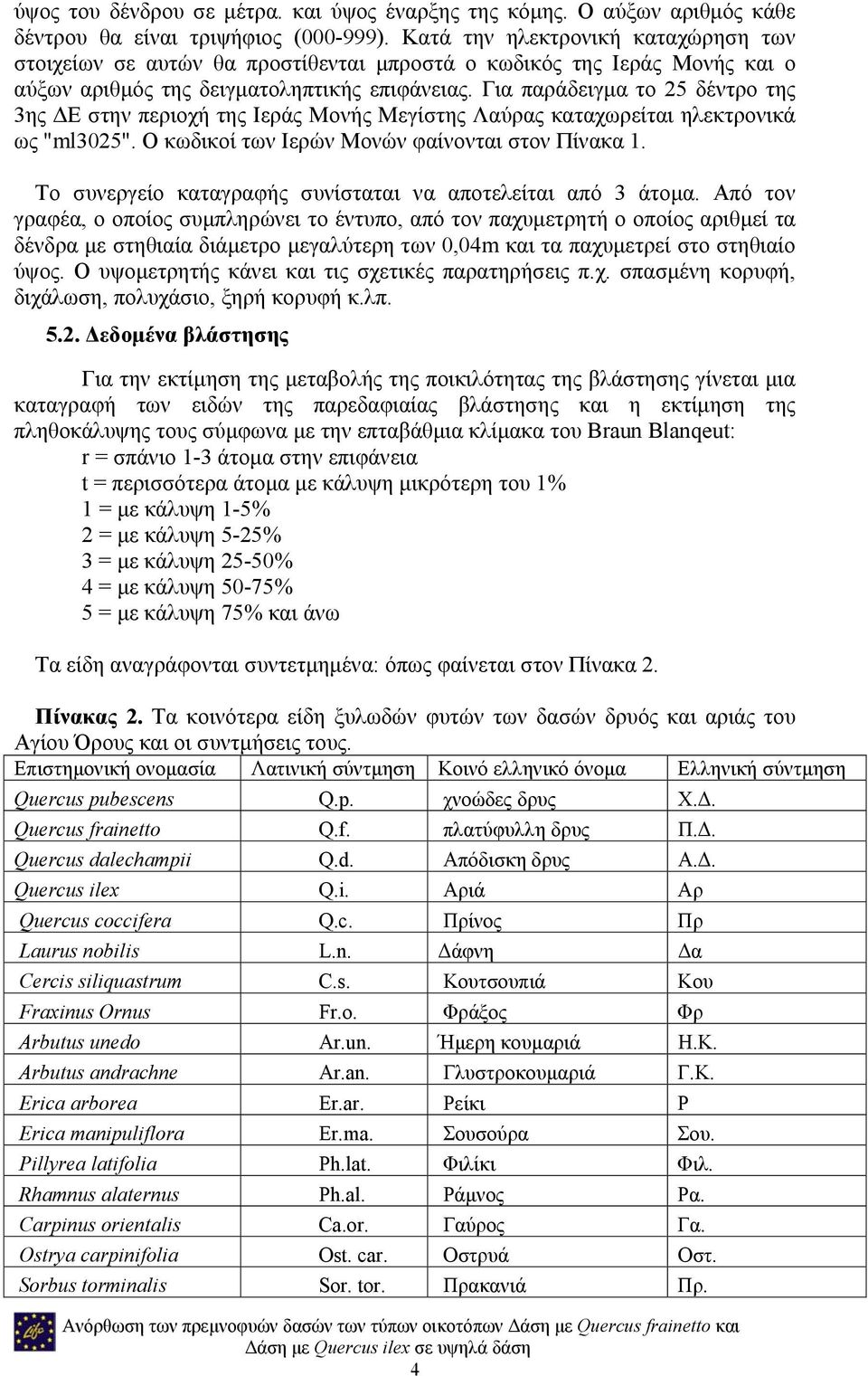 Για παράδειγµα το 25 δέντρο της 3ης Ε στην περιοχή της Ιεράς Μονής Μεγίστης Λαύρας καταχωρείται ηλεκτρονικά ως "ml3025". Ο κωδικοί των Ιερών Μονών φαίνονται στον Πίνακα 1.