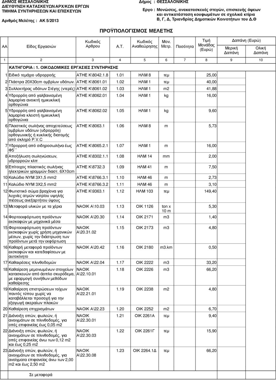 01 ΗΛΜ 8 25,00 2 Γλάστρα 20Χ30c οµβρίων υδάτων. ΑΤΗΕ Κ\8061.01 1.02 ΗΛΜ 1 40,00 3 Συλλεκτήρας υδάτων Στέγης (ντερές) ΑΤΗΕ Κ\8061.02 1.