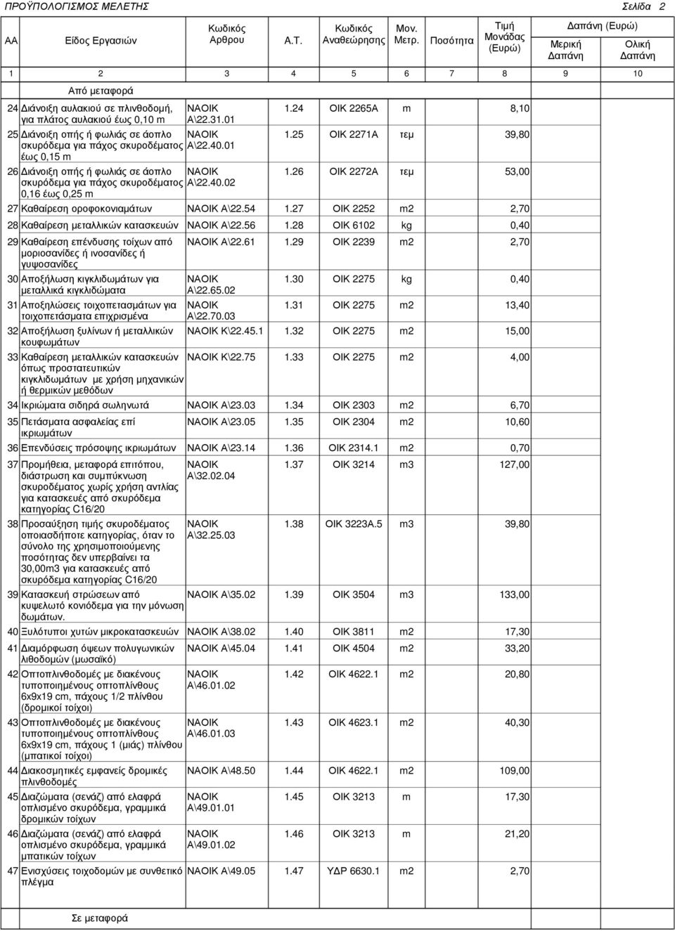 27 ΟΙΚ 2252 2,70 28 Καθαίρεση µεταλλικών κατασκευών Α\22.56 1.