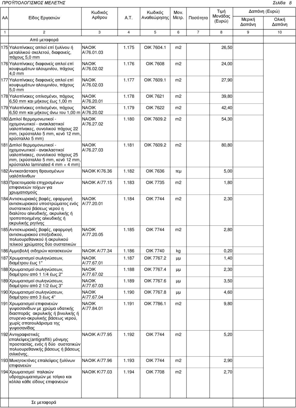 01 179Υαλοπίνακες οπλισµένοι, πάχους 6,50 και µήκους άνω του 1,00 Α\76.20.02 180 ιπλοί θερµοµονωτικοί - ηχοµονωτικοί - ανακλαστικοί Α\76.27.