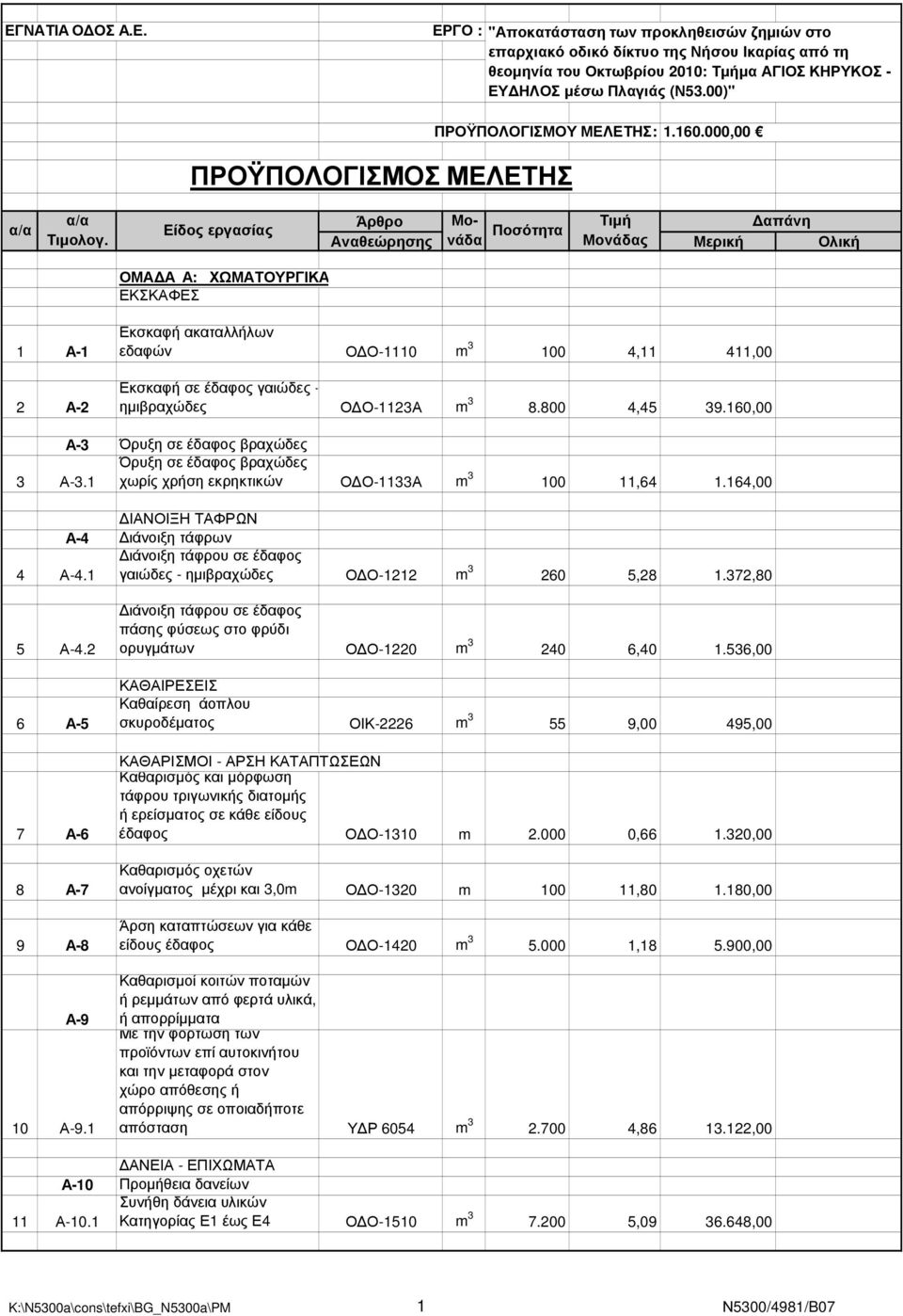 000,00 Μονάδας Μερική Αναθεώρησης Ολική ΟΜΑ Α Α: ΧΩΜΑΤΟΥΡΓΙΚΑ ΕΚΣΚΑΦΕΣ 1 Α-1 2 Α-2 Εκσκαφή ακαταλλήλων εδαφών Ο Ο-1110 m 3 100 4,11 411,00 Εκσκαφή σε έδαφος γαιώδες - ηµιβραχώδες Ο Ο-1123Α m 3 8.