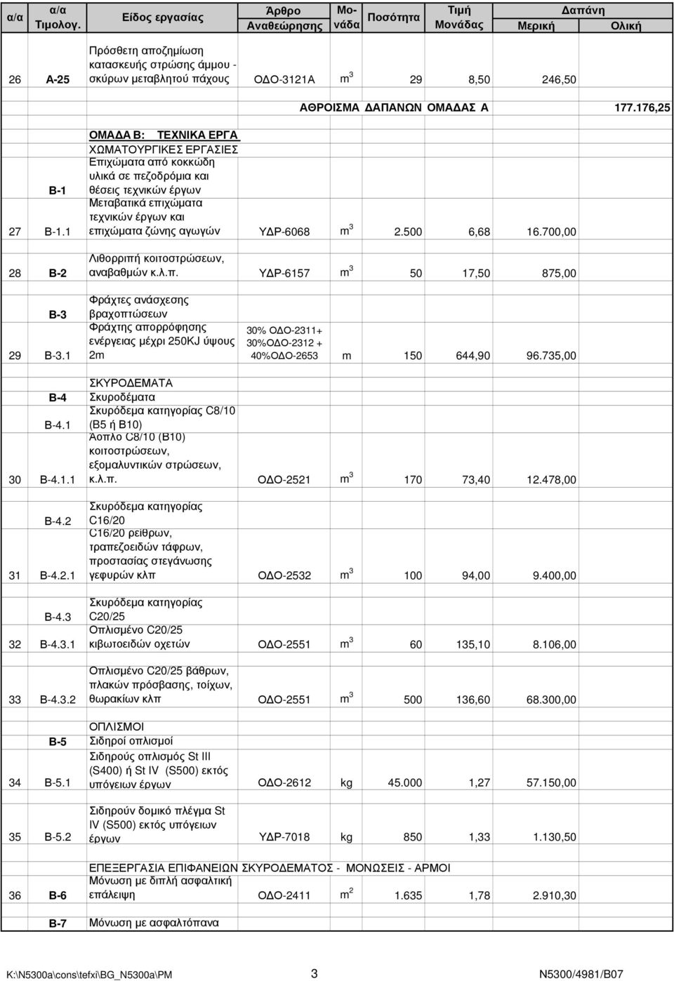 500 6,68 16.700,00 Λιθορριπή κοιτοστρώσεων, αναβαθµών κ.λ.π. Υ Ρ-6157 m 3 50 17,50 875,00 Β-3 29 Β-3.