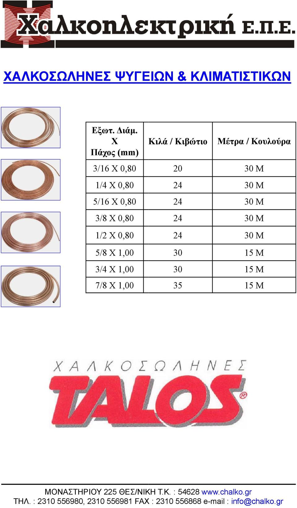 X 0,80 5/8 X 1,00 3/4 X 1,00 7/8 X 1,00 Κιλά / Κιβώτιο Μέτρα /