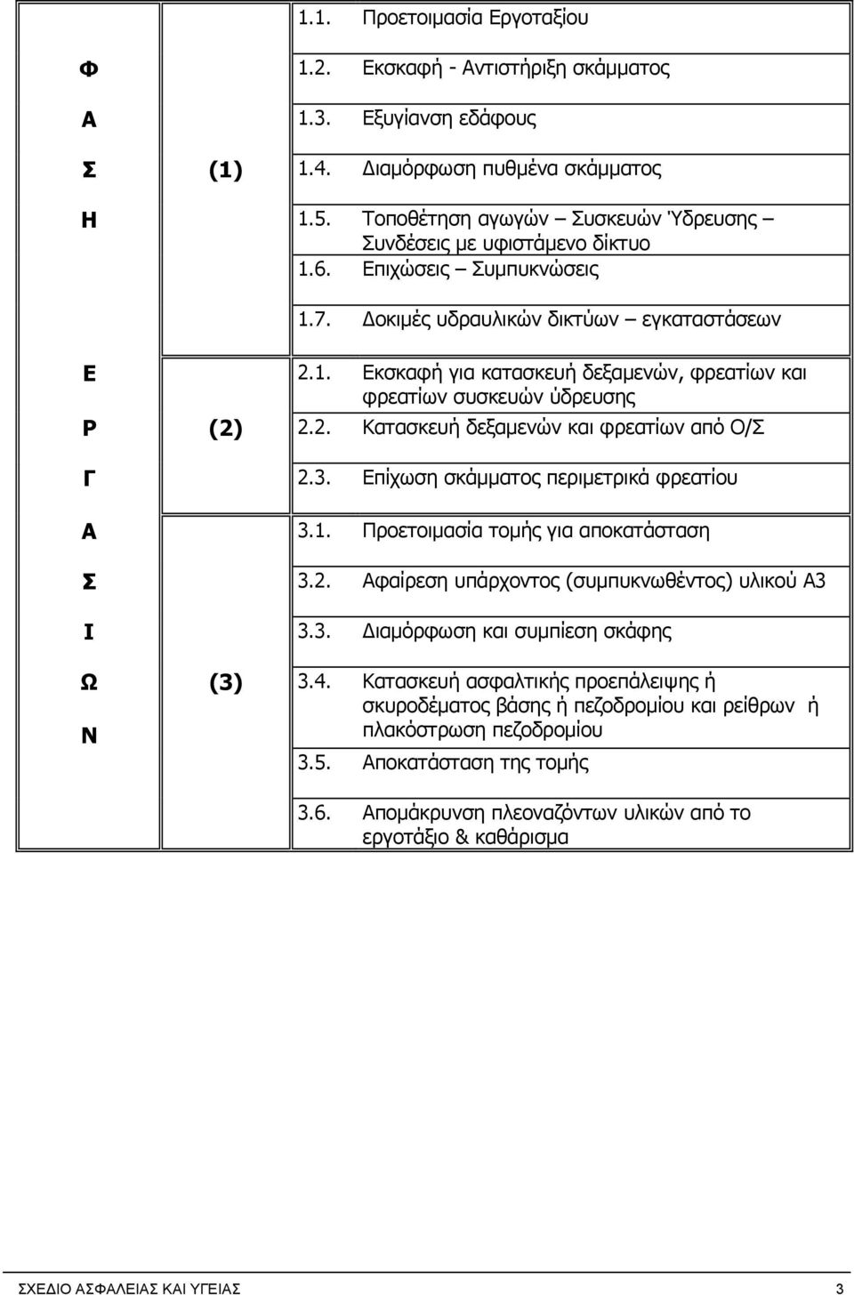 2. Κατασκευή δεξαμενών και φρεατίων από Ο/Σ Γ 2.3. Επίχωση σκάμματος περιμετρικά φρεατίου Α 3.1. Προετοιμασία τομής για αποκατάσταση Σ 3.2. Αφαίρεση υπάρχοντος (συμπυκνωθέντος) υλικού Α3 Ι 3.3. Διαμόρφωση και συμπίεση σκάφης Ω Ν (3) 3.