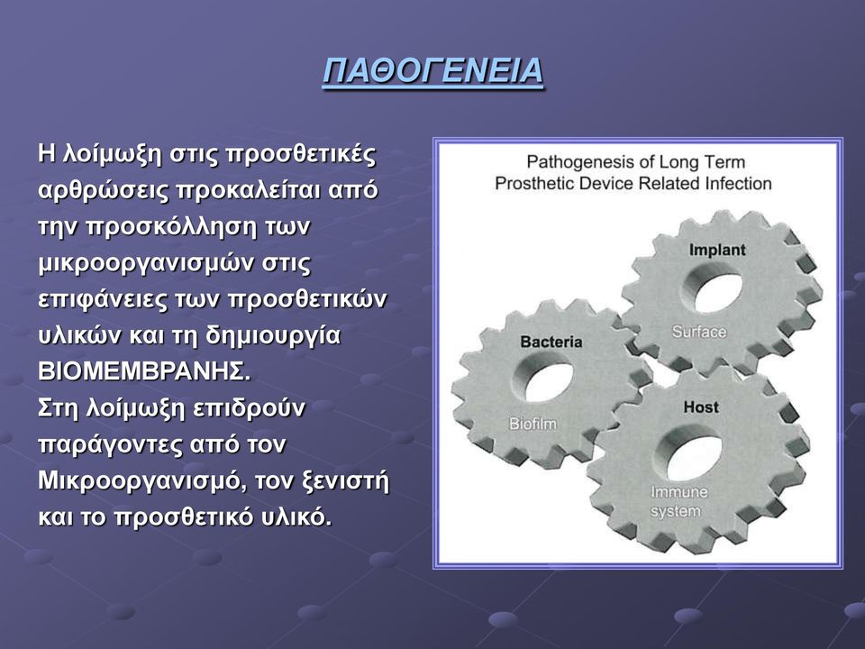 προσθετικών υλικών και τη δημιουργία ΒΙΟΜΕΜΒΡΑΝΗΣ.