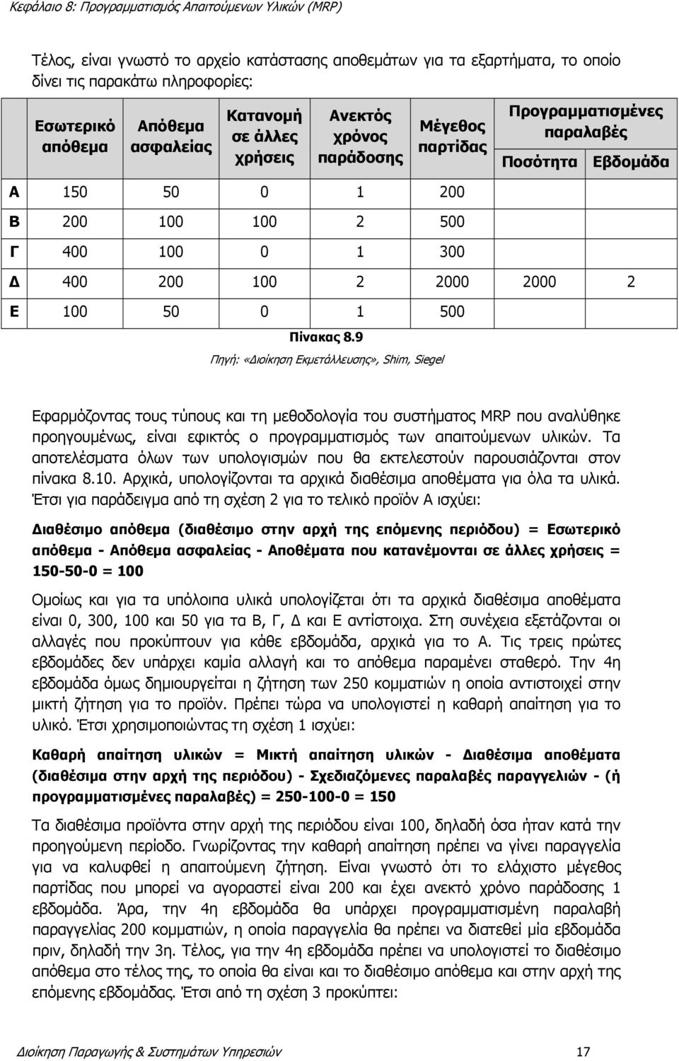 9 Πηγή: «Διοίκηση Εκμετάλλευσης», Shim, Siegel Εφαρμόζοντας τους τύπους και τη μεθοδολογία του συστήματος MRP που αναλύθηκε προηγουμένως, είναι εφικτός ο προγραμματισμός των απαιτούμενων υλικών.