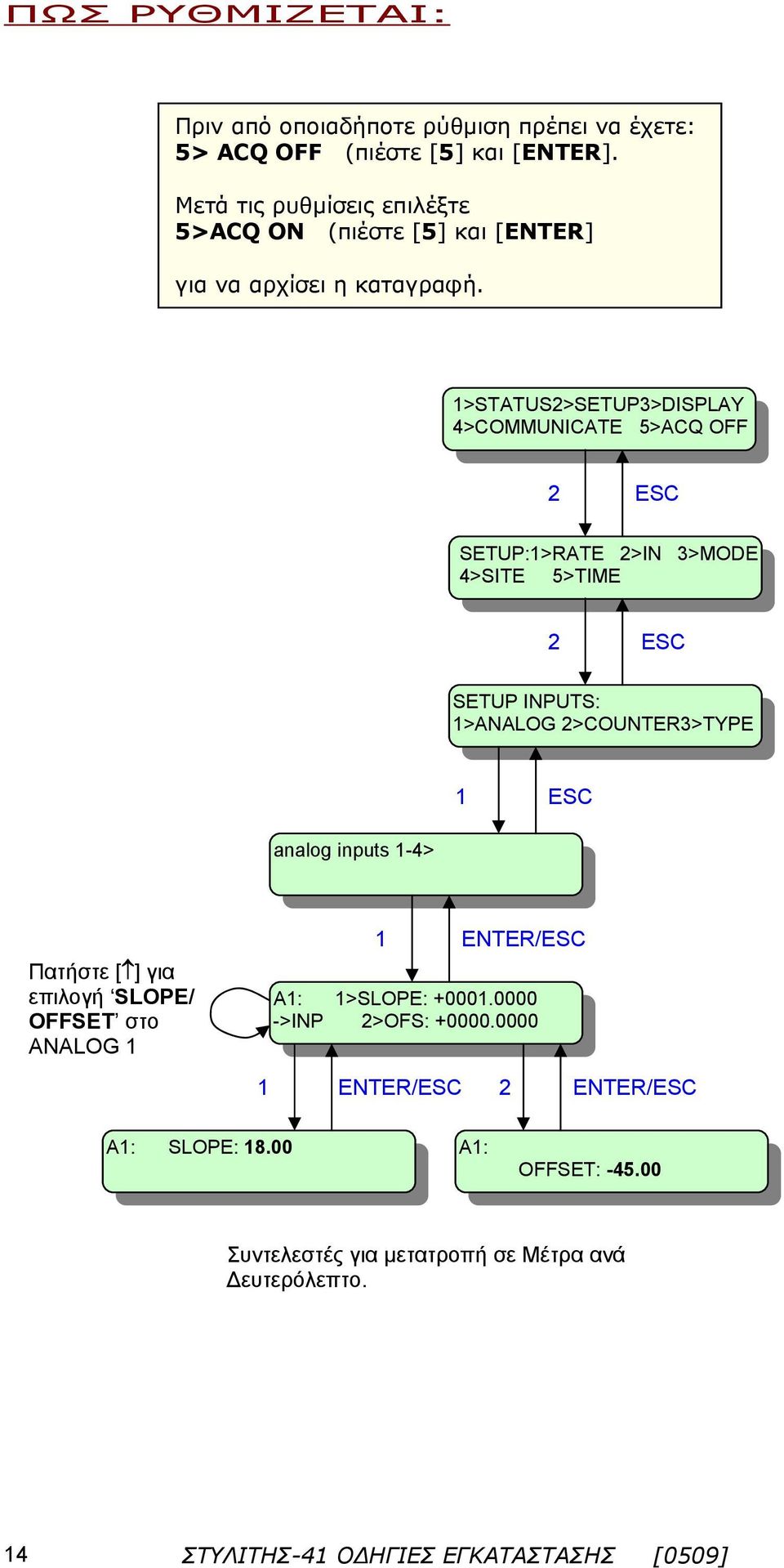 >STATUS>SETUP3>DISPLAY 4>COMMUNICATE 5>ACQ OFF SETUP:>RATE >IN 3>MODE 4>SITE 5>TIME SETUP INPUTS: >ANALOG >COUNTER3>TYPE analog inputs -4>