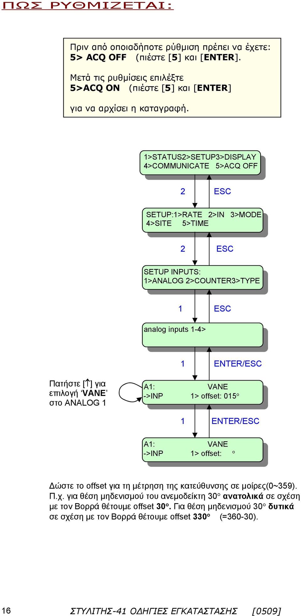 >STATUS>SETUP3>DISPLAY 4>COMMUNICATE 5>ACQ OFF SETUP:>RATE >IN 3>MODE 4>SITE 5>TIME SETUP INPUTS: >ANALOG >COUNTER3>TYPE analog inputs -4> ENTER/ Πατήστε [ ] για επιλογή VANE στο