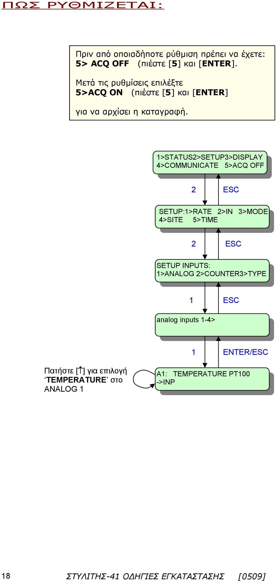 >STATUS>SETUP3>DISPLAY 4>COMMUNICATE 5>ACQ OFF SETUP:>RATE >IN 3>MODE 4>SITE 5>TIME SETUP INPUTS: >ANALOG