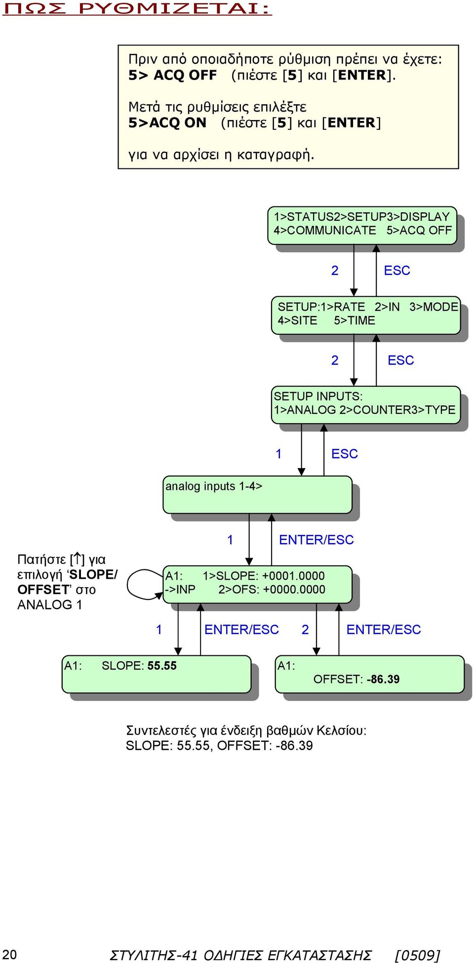 >STATUS>SETUP3>DISPLAY 4>COMMUNICATE 5>ACQ OFF SETUP:>RATE >IN 3>MODE 4>SITE 5>TIME SETUP INPUTS: >ANALOG >COUNTER3>TYPE analog inputs -4>
