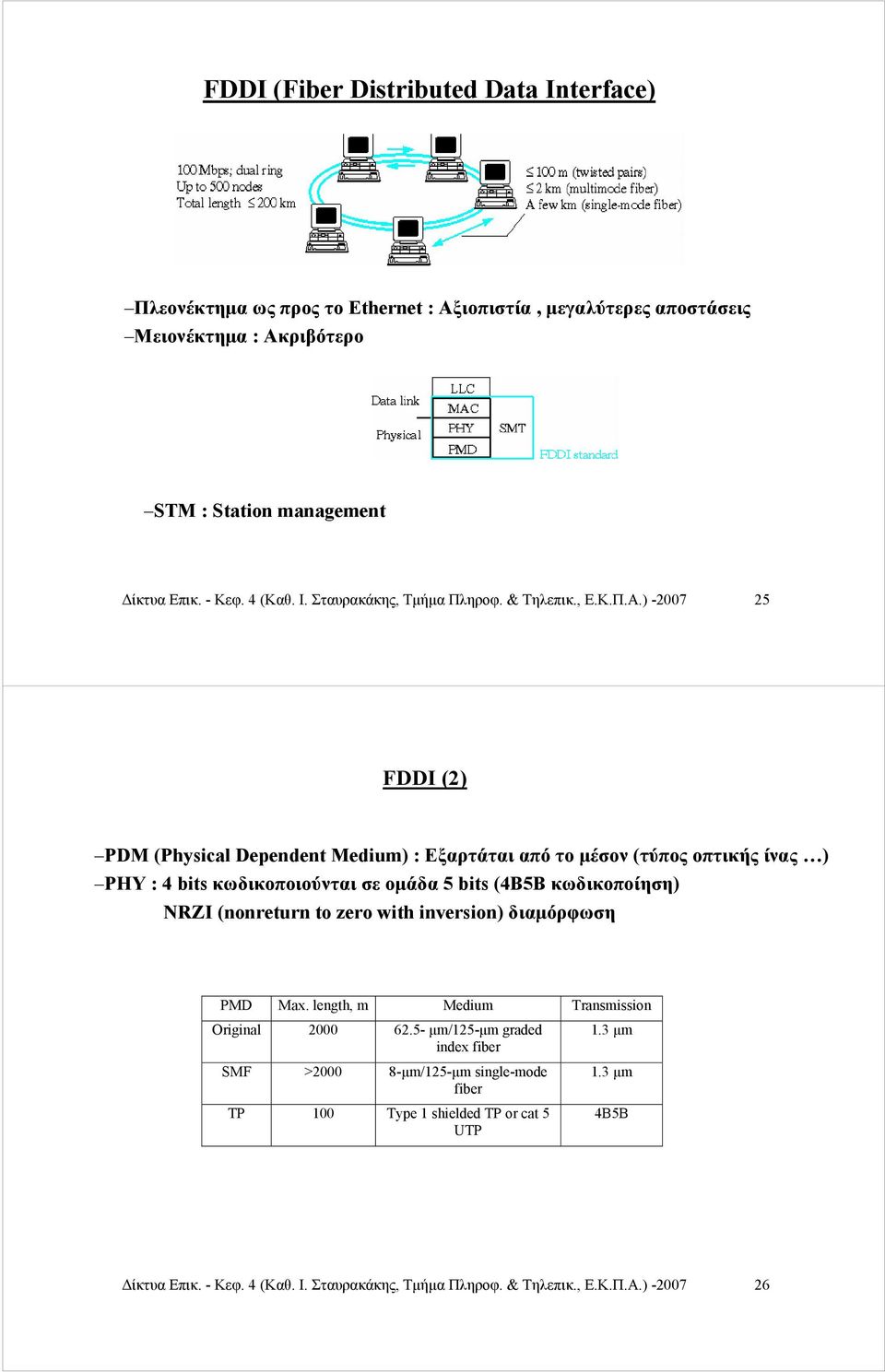 ) -2007 25 FDDI (2) PDM (Physical Dependent Medium) : Εξαρτάται από το μέσον (τύπος οπτικής ίνας ) PHY : 4 bits κωδικοποιούνται σε ομάδα 5 bits (4B5B κωδικοποίηση) NRZI (nonreturn