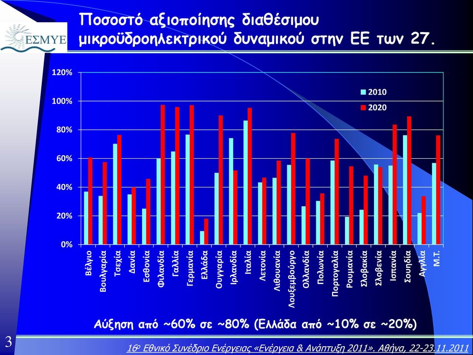 Ισπανία Σουηδία Αγγλία Μ.Τ.