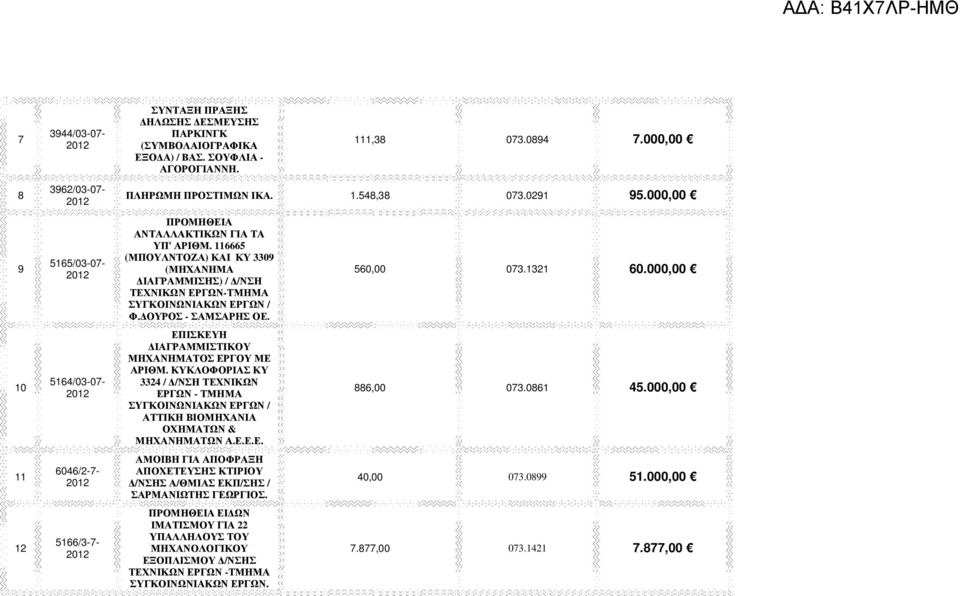 560,00 073.1321 60.000,00 10 5164/03-07- ΕΠΙΣΚΕΥΗ ΙΑΓΡΑΜΜΙΣΤΙΚΟΥ ΜΗΧΑΝΗΜΑΤΟΣ ΕΡΓΟΥ ΜΕ ΑΡΙΘΜ.