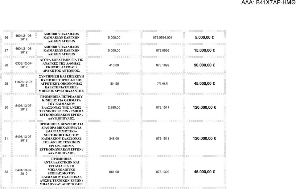 000,00 29 11826/12-07- ΣΥΝΤΗΡΗΣΗ ΚΑΙ ΕΠΙΣΚΕΥΗ ΠΥΡΟΣΒΕΣΤΗΡΩΝ /ΝΣΗΣ ΑΓΡΟΤΙΚΗΣ ΟΙΚΟΝΟΜΙΑΣ ΚΑΙ ΚΤΗΝΙΑΤΡΙΚΗΣ / ΜΠΕΣΙΟΣ ΧΡΥΣΟΒΑΛΑΝΤΗΣ. 184,50 073.0851 45.