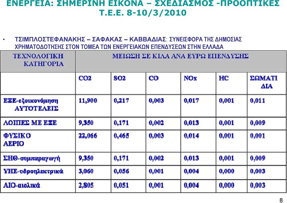 ΤΗΣΔΗΜΟΣΙΑΣ ΧΡΗΜΑΤΟΔΟΤΗΣΗΣ ΣΤΟΝ