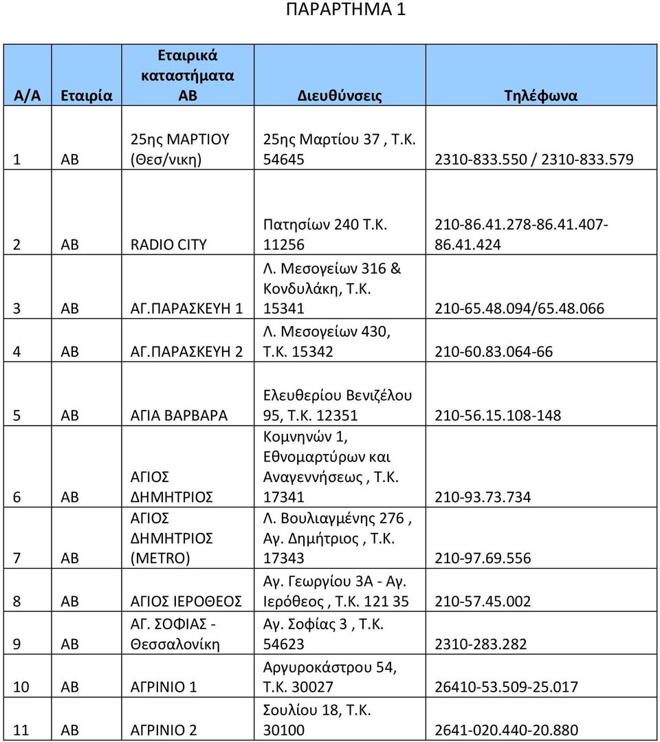 41.278-86.41.407-86.41.424 15341 210-65.48.094/65.48.066 Λ. Μεσογείων 430, Τ.Κ. 15342 210-60.83.064-66 Ελευθερίου Βενιζέλου 95, Τ.Κ. 12351 210-56.15.108-148 Κομνηνών 1, Εθνομαρτύρων και Αναγεννήσεως, Τ.